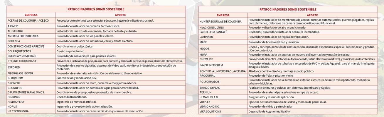 Patrocinadores Domotech