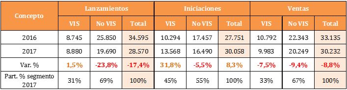 Indicador2