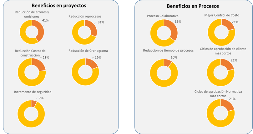 AMARILO2