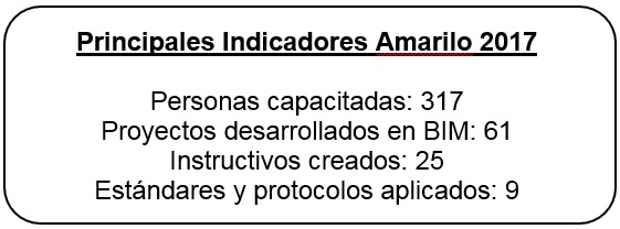 AMARILO3