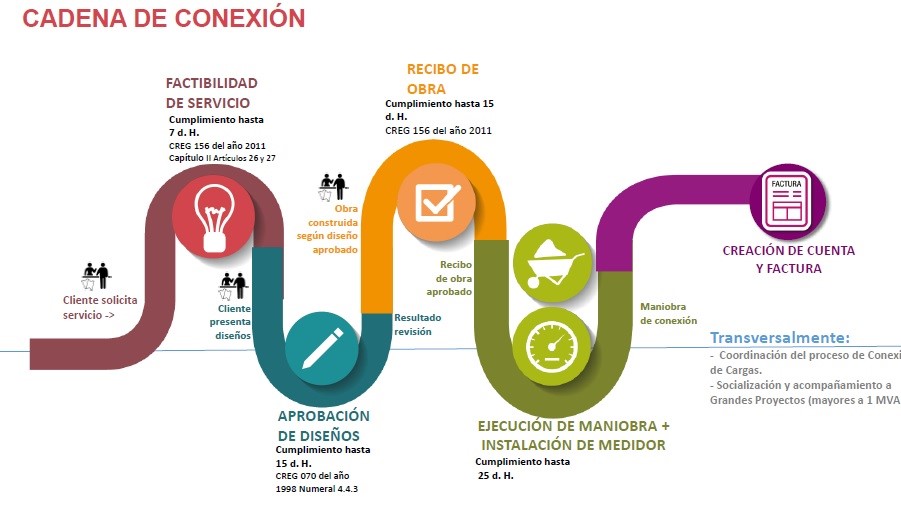 CONVERSATORIO 3