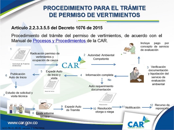 CONVERSATORIO 3