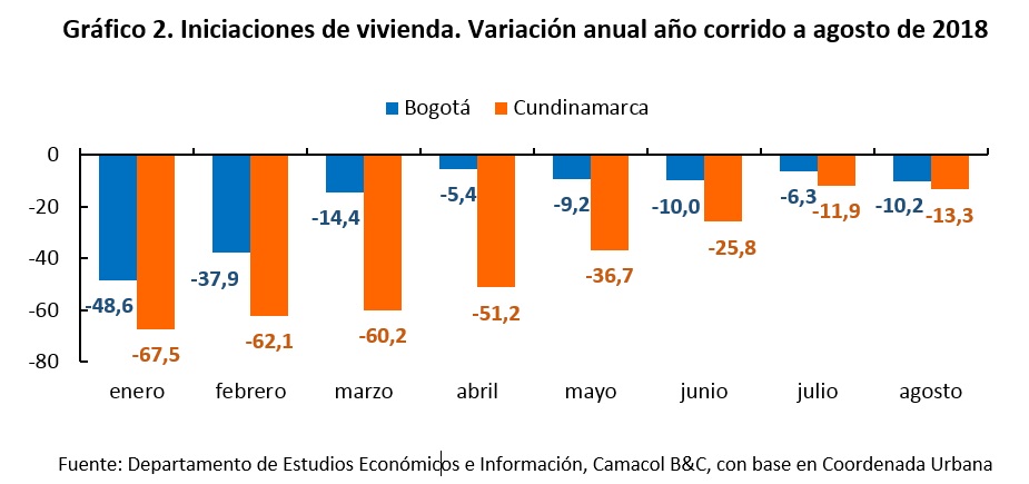 GRAFICO2