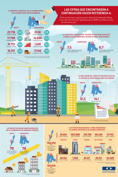 INFOGRAFIA CIFRAS NOVIEMBRE 14 DE 2018mini