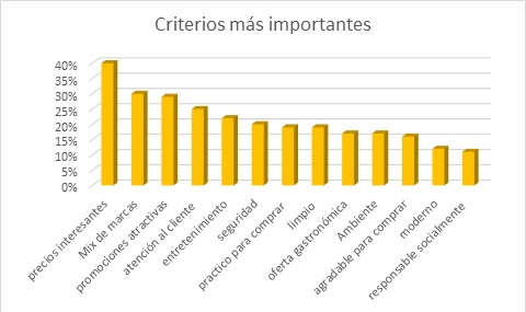 ESTUDIOCC2