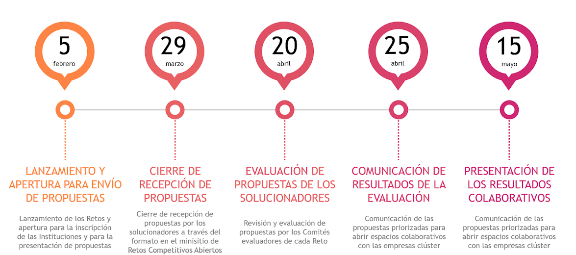 RETO1