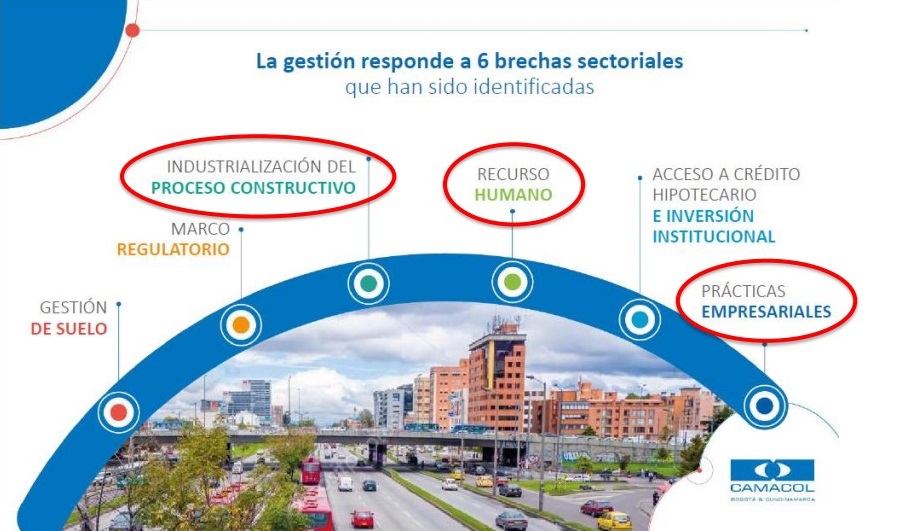 RETO3