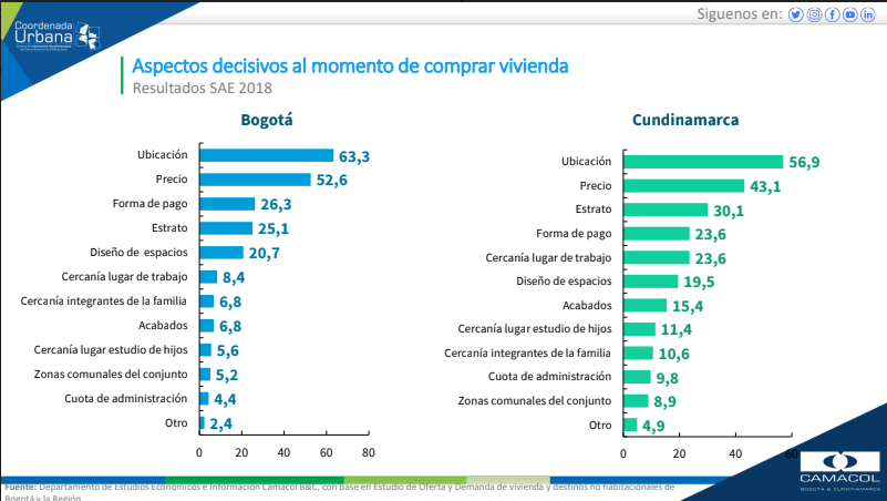 CIFRAS1