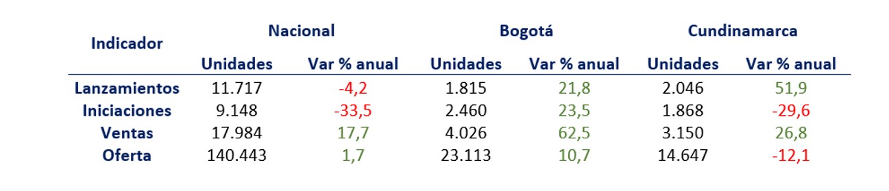 CIFRAS3