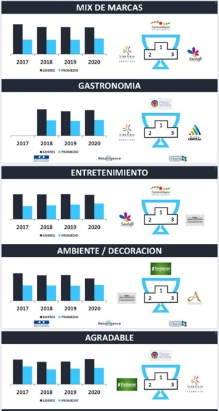 CentrosComerciales2 mini