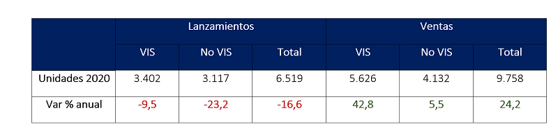 TABLA4