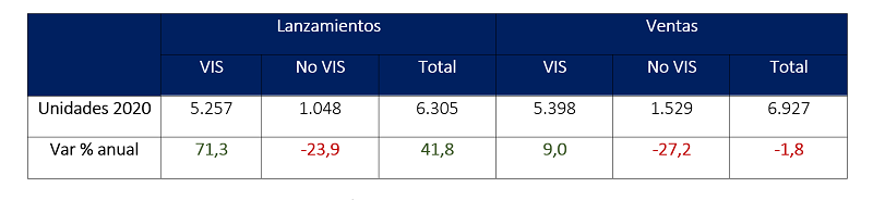 TABLA8
