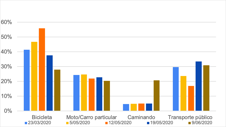 GRAFICA MOVILIDAD