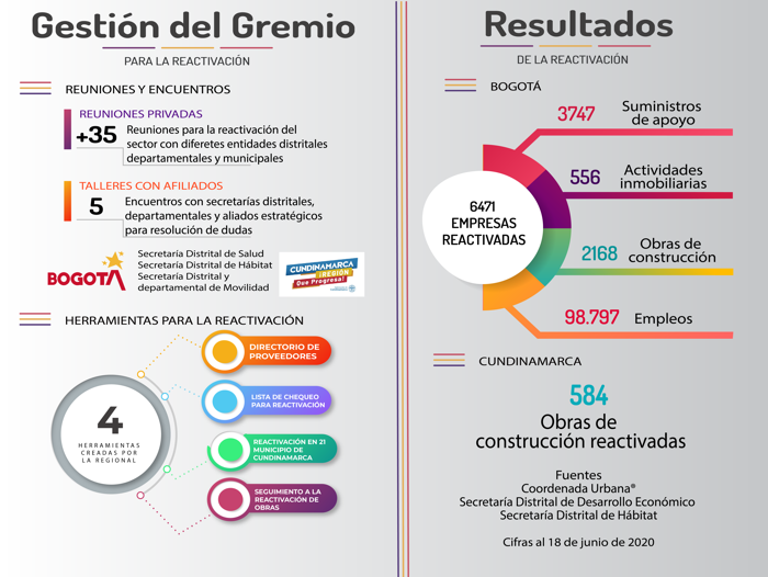 INFOGRAFiA REACTIVACIoN