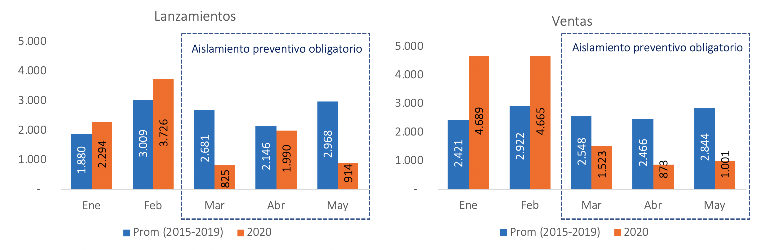 TABLA 2