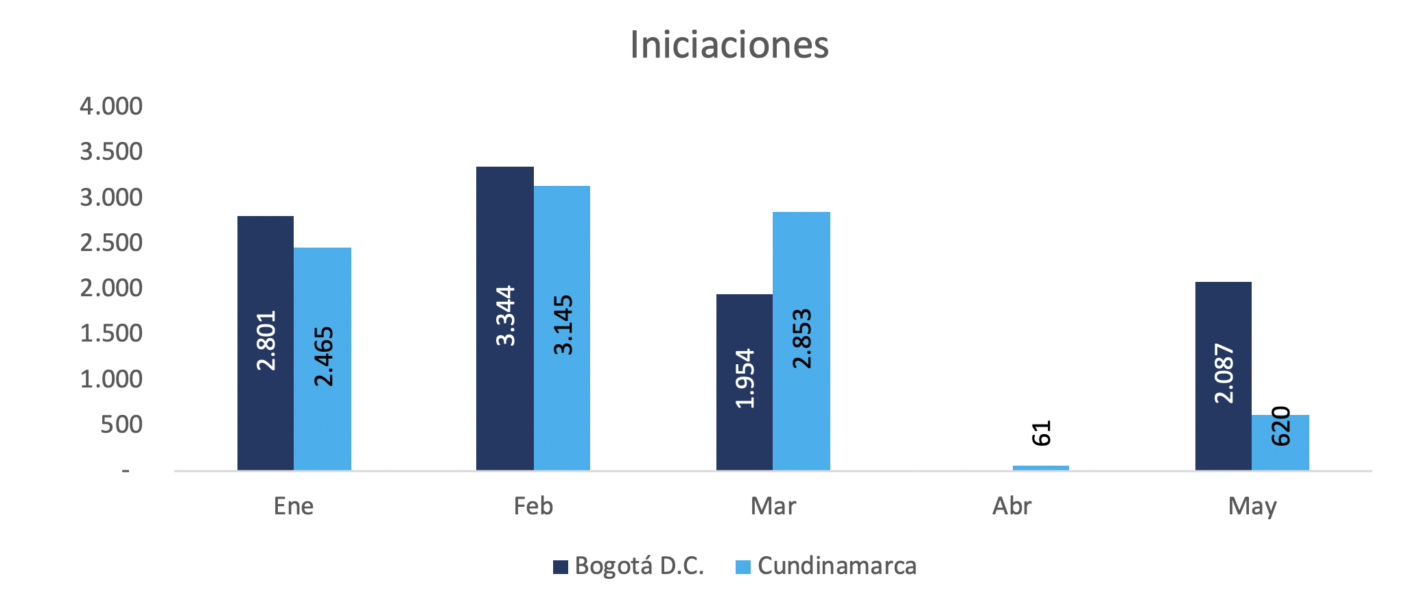 TABLA 4