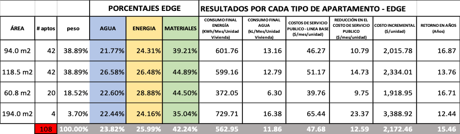 TABLA AE1