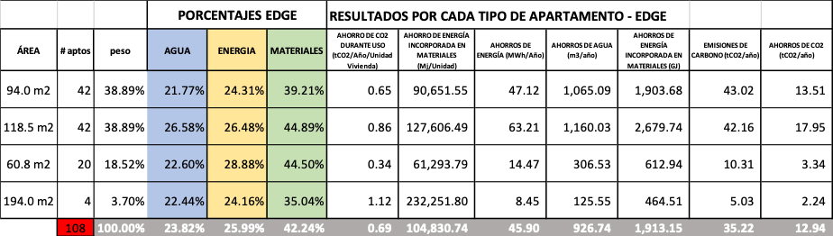 TABLA AE2
