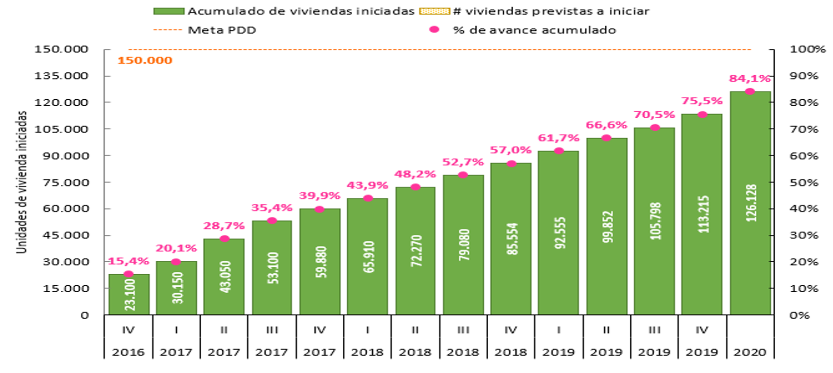 GRAFICA1 PDD