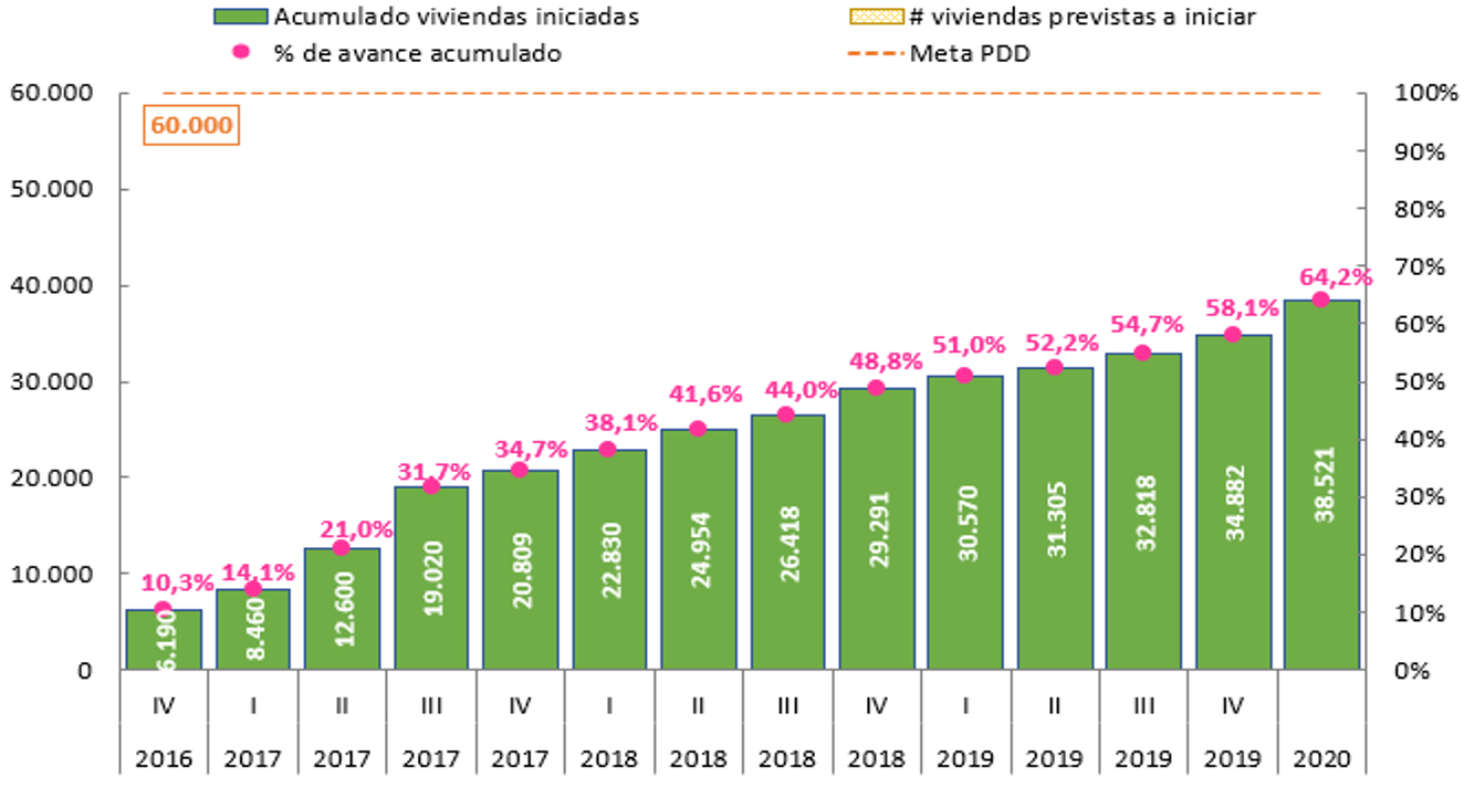 GRAFICA2 PDD