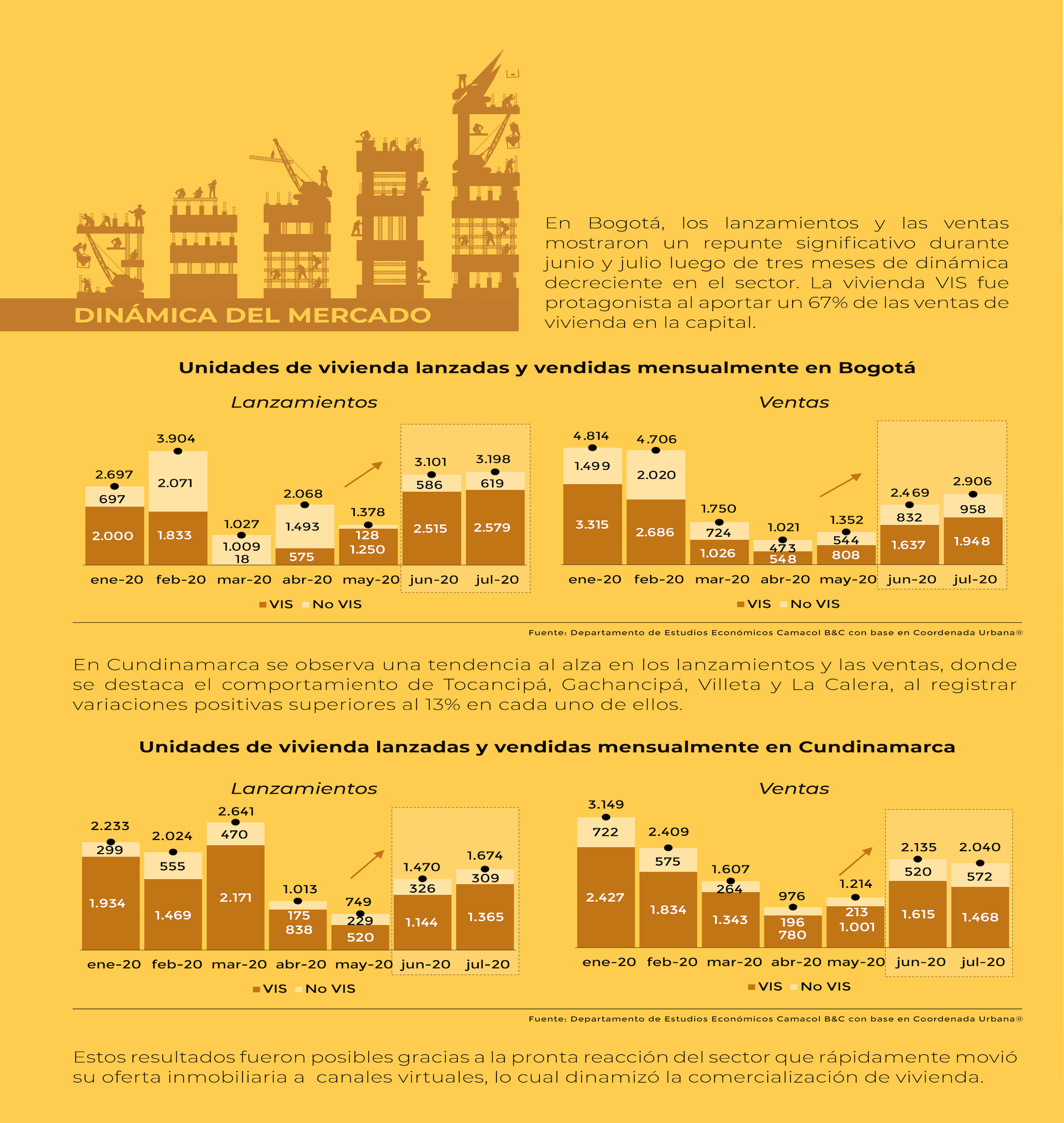 INFOGRAFIA 2