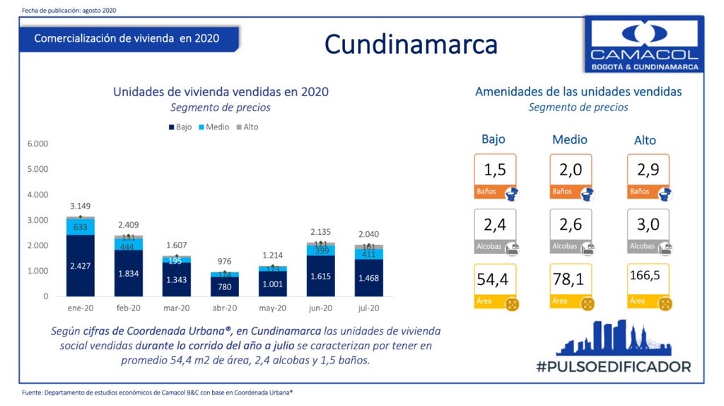 PULSO2