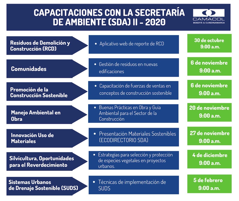 CAPACITACIONES SDA