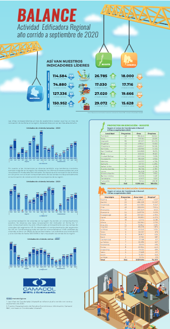 Infografia