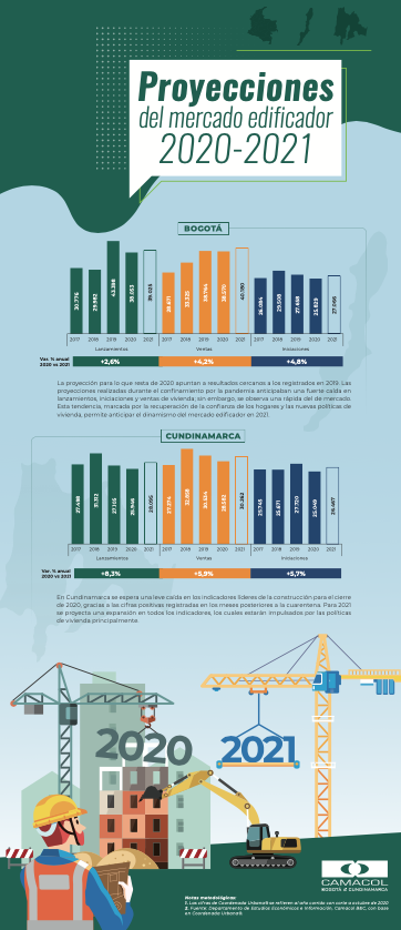 INFOGRAFIA CONSTRUNOTA CIFRAS DICIEMBRE