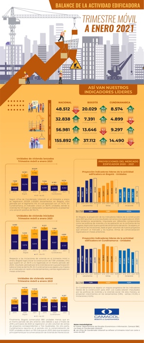 INFOGRAFIA CIFRAS ENERO