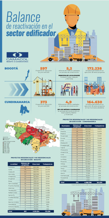 INFOGRAFIA BALANCE