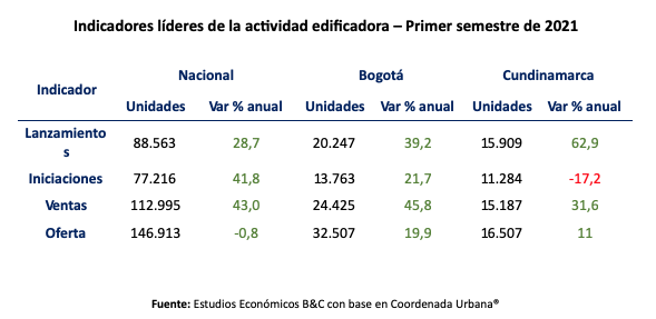 grafica 0