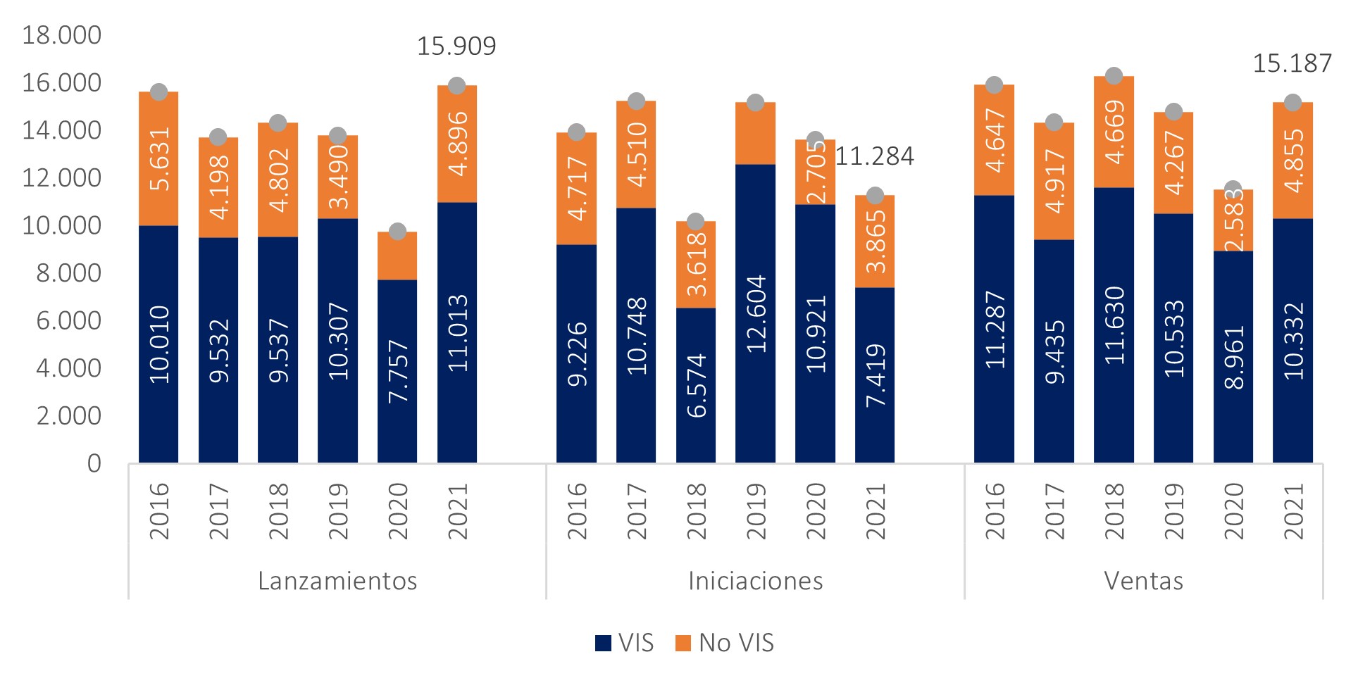 grafica 2