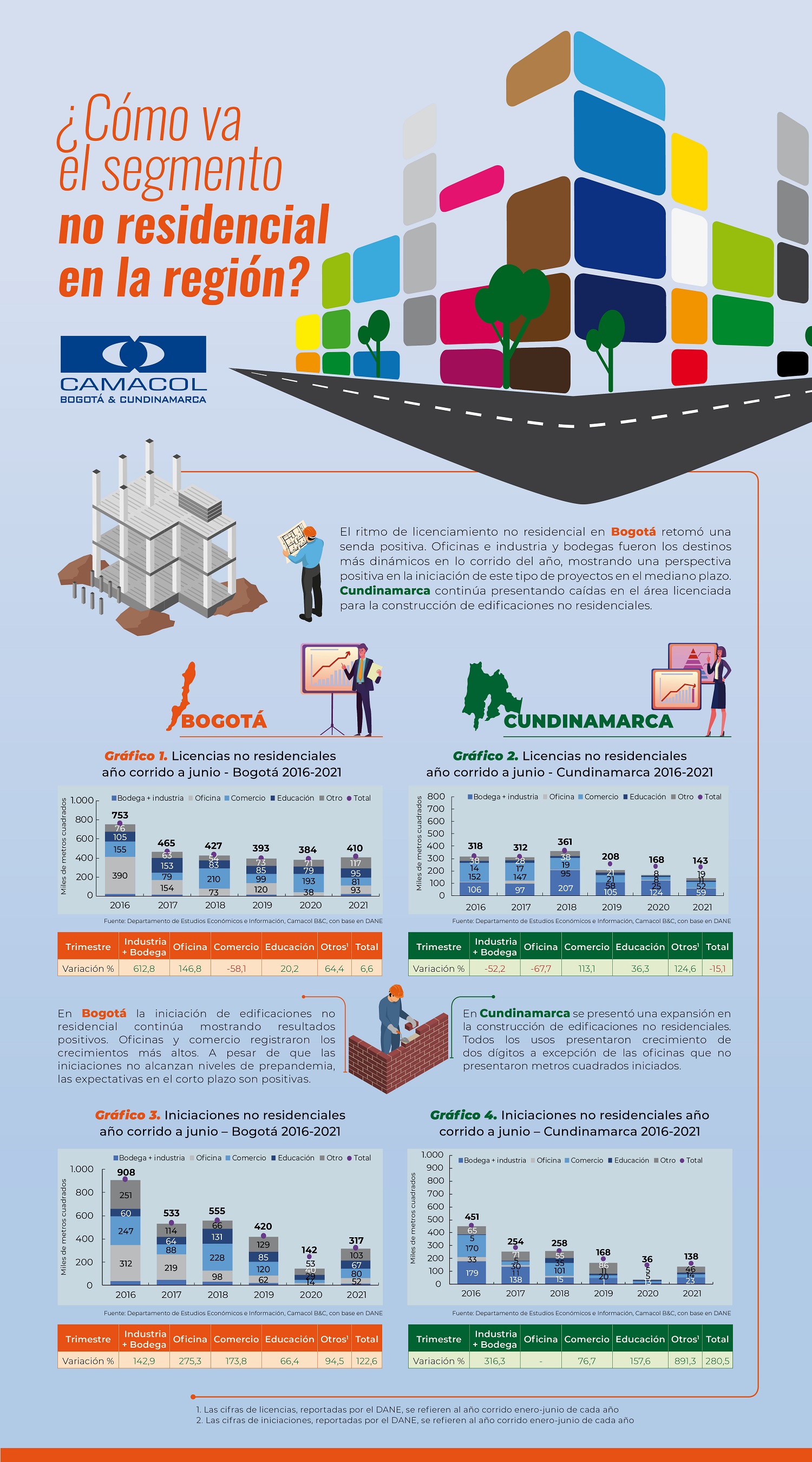 INFOGRAFIA CIFRAS 