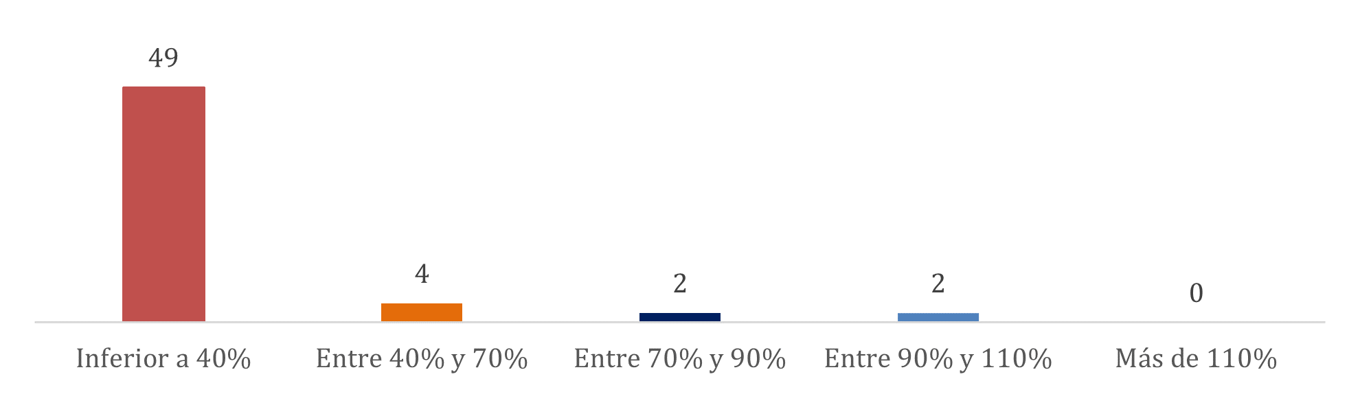 GRAFICO 1