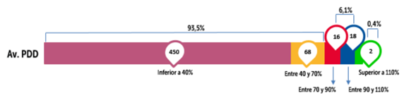 GRAFICO 2