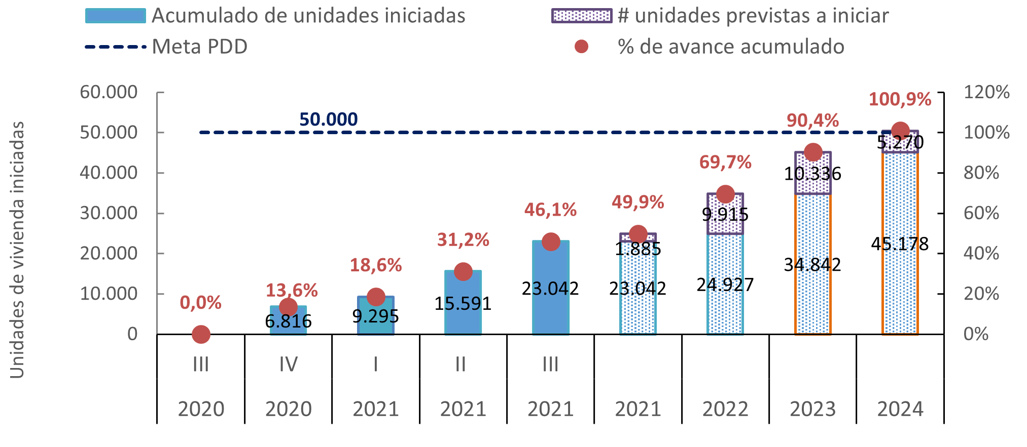 GRAFICO 3