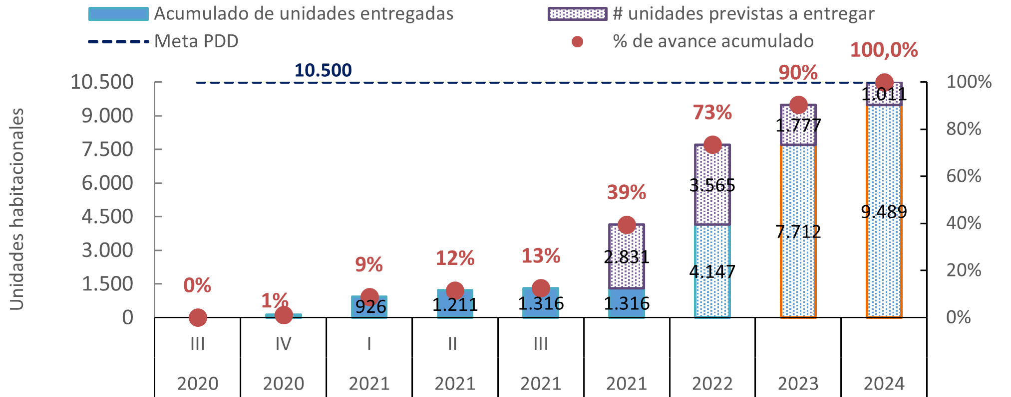 GRAFICO 4