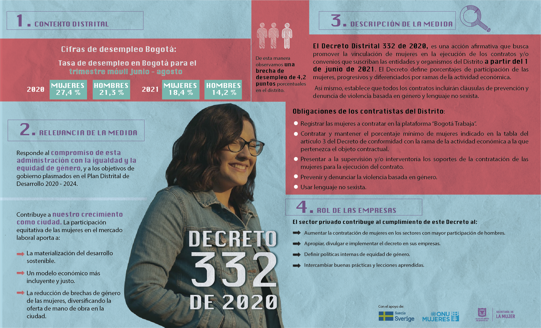 DECRETO 332