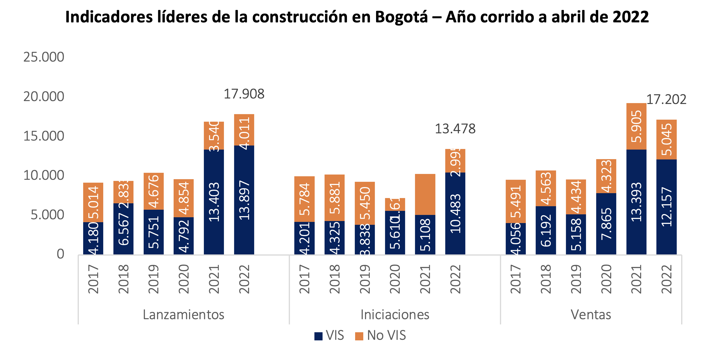 GRAFICO 1