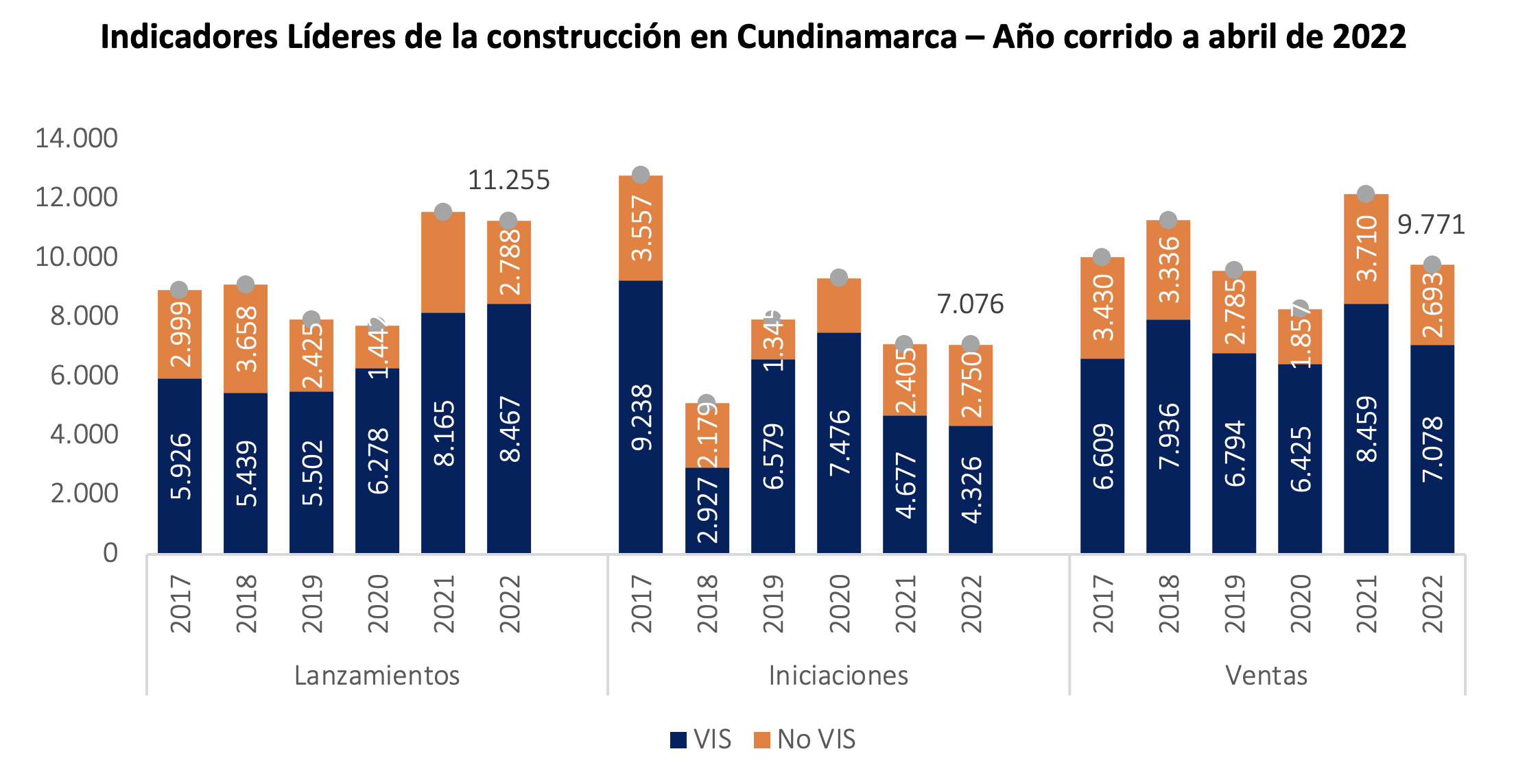GRAFICO 2