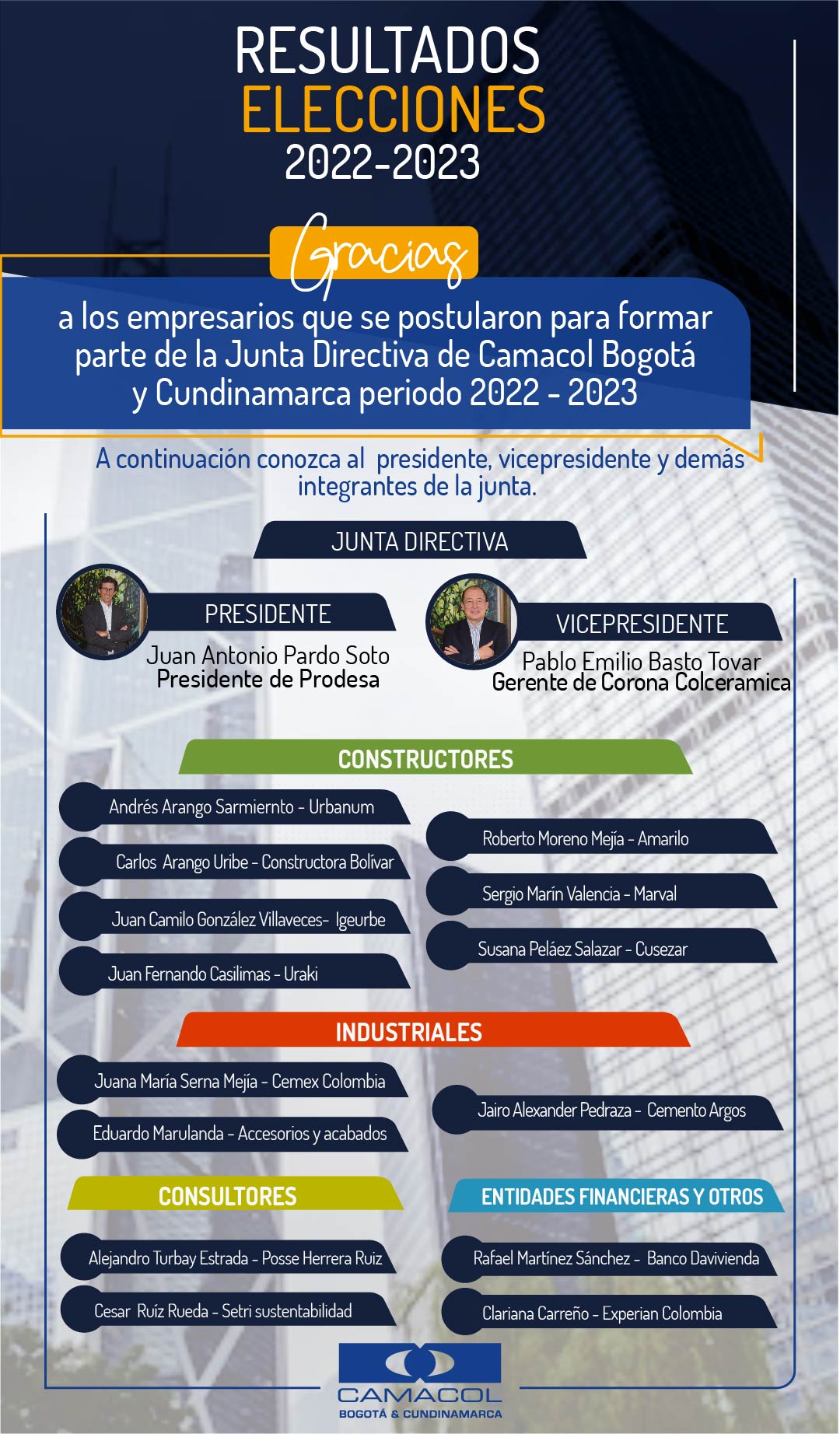 RESULTADOS ELECCIONES