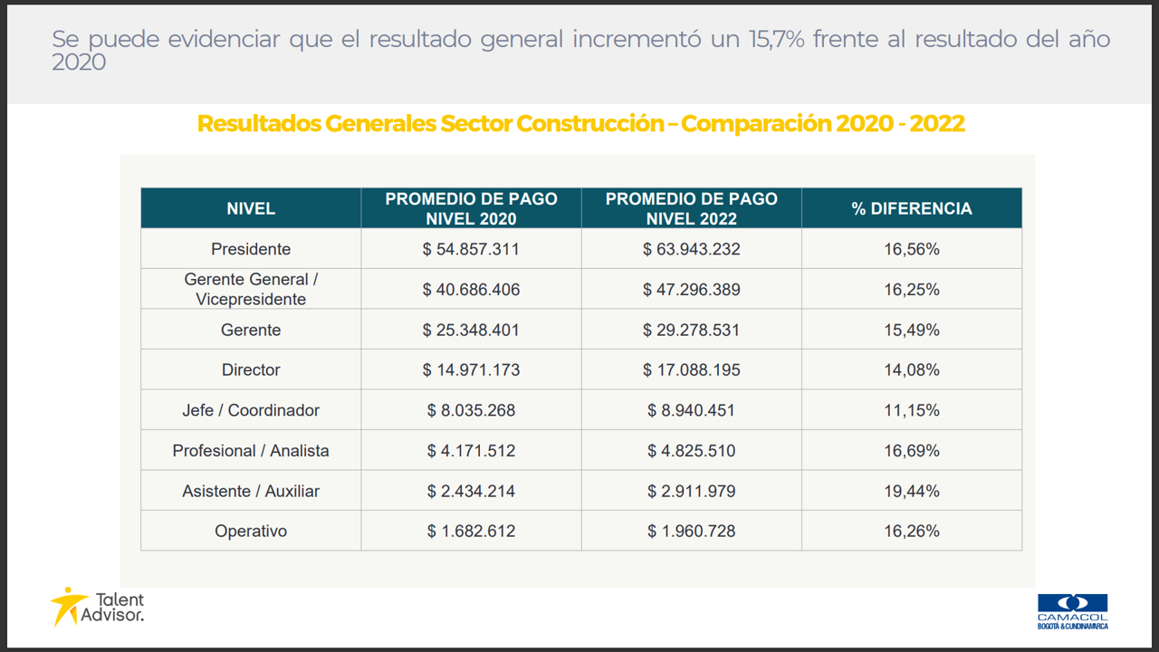 estudio2