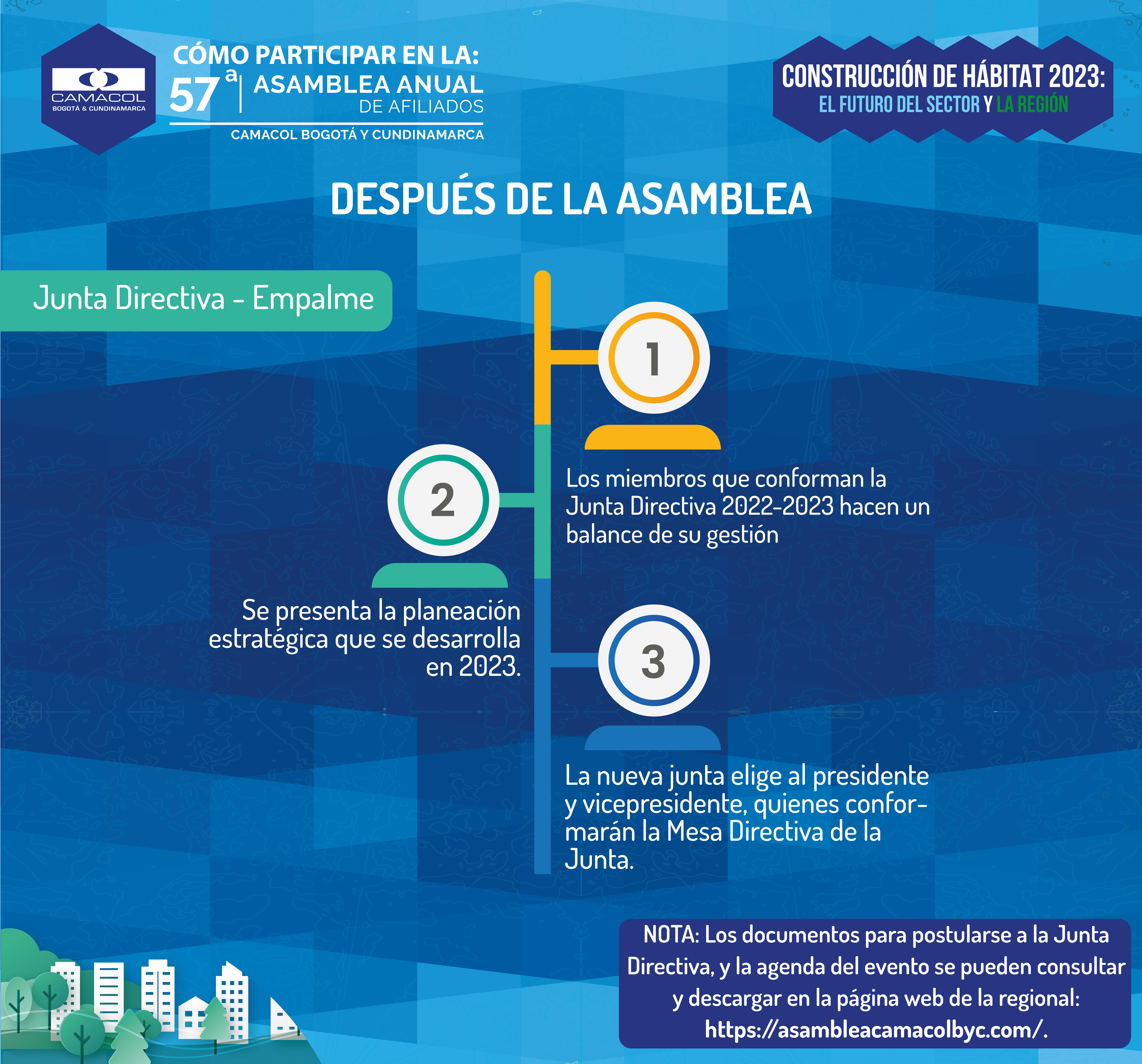 4 Decidiendo el futuro del Gremio