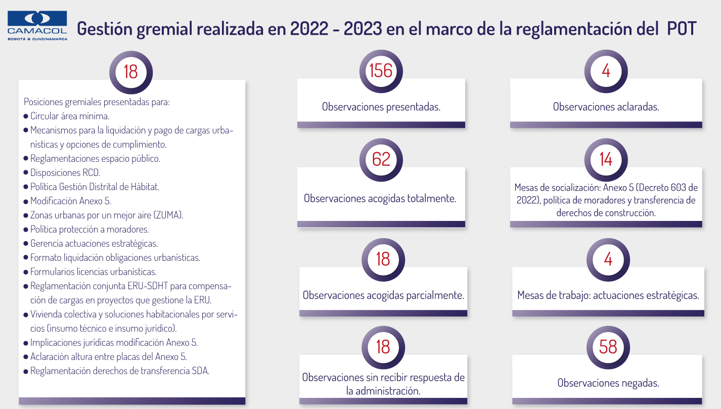 reglamentacion del POT