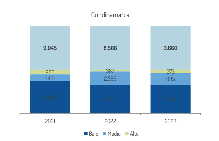 tabla 1 cundinamarca
