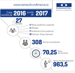 Infografia