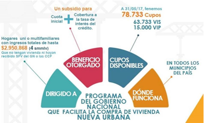 Infografia del programa