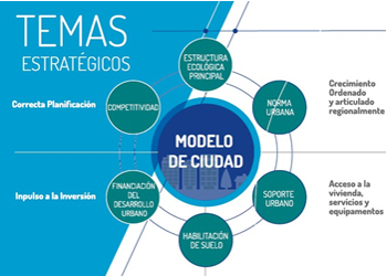 temas estrategicos